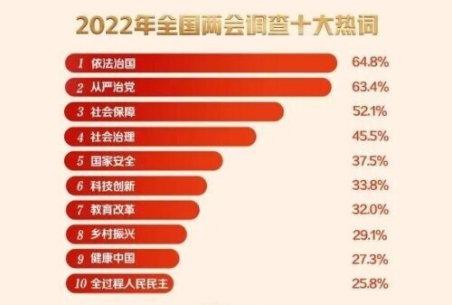 �ɕ�(hu��)���տ��c(di��n)��2022�ɕ�(hu��)ʮ����T�~��