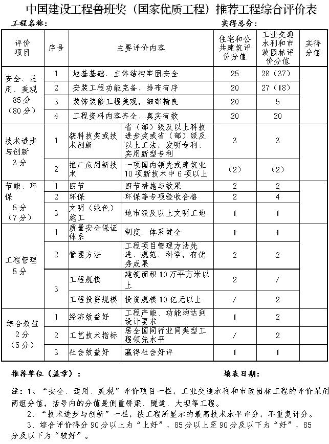   �����ܫ@���઄���ӫ@�ã���2022������઄�������r�g��