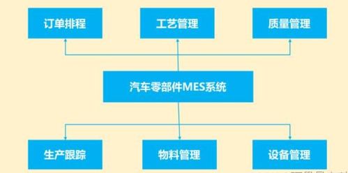 制造業(yè)工廠中的設(shè)備管理系統(tǒng)與信息系統(tǒng)集成服務(wù)