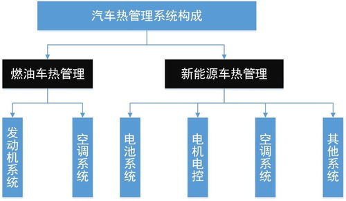 助力集成式熱管理系統(tǒng) S32K3多電機控制方案已就位的信息系統(tǒng)集成服務(wù)