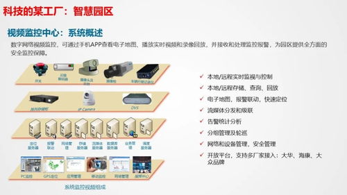 智慧工廠智能化系統整體解決方案 以信息系統集成服務為核心驅動力