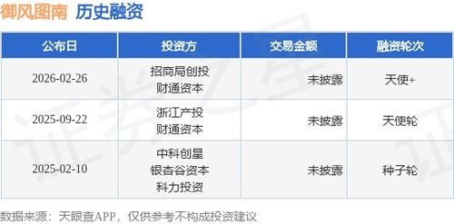 「御風圖南天使」完成新一輪融資，招商局創投、財通資本等聯合投資加碼信息系統集成服務